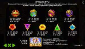 символы слота gates of olympus и суммы выплат